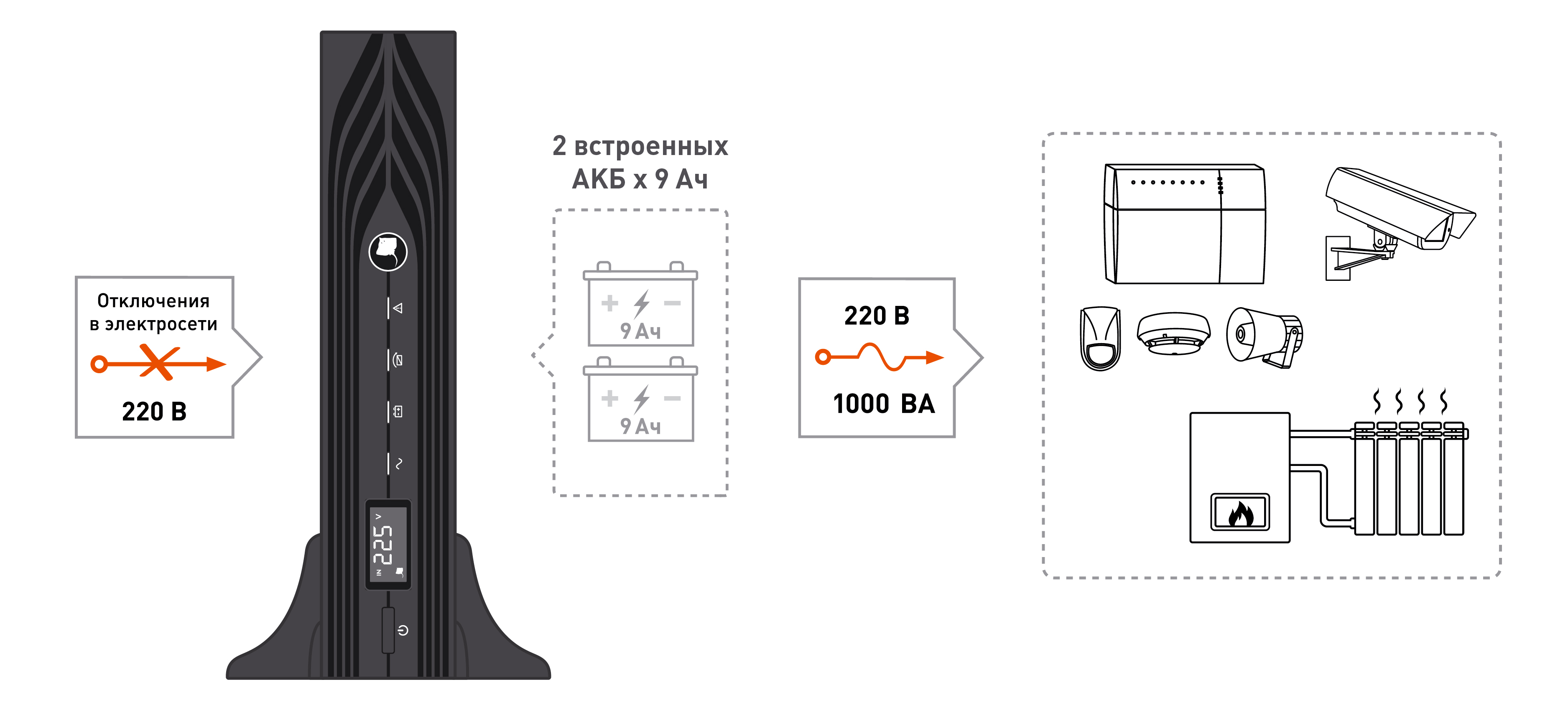 Источник бесперебойного питания SKAT-UPS 1000 RACK+2x9Ah. Изображение  1